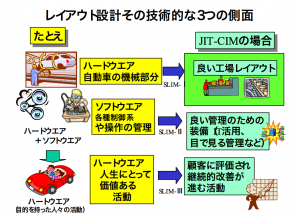 Jit着手の前に製造レイアウト改善をすべき ものづくりニュース By アペルザ