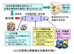 小集の文字が辞書にない！ では、あるべき小集団活動とは