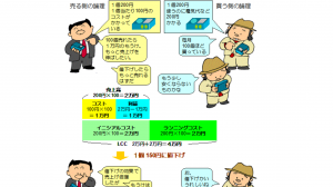 新入荷 品質でもうけなさい』7-4.ライフサイクルコストで考えよ 帳簿・伝票・事務書類