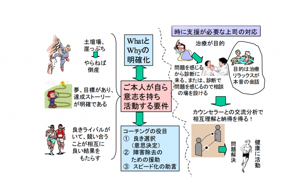 新人教育と 育たない部下の扱い ものづくりニュース By アペルザ