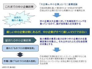 中小企業とは何か: 中小企業研究五十五年1726 Amazon.co.jp: 中小企業 中小企業とは何か: 中小企業研究五十五年1726 Amazon.co.jp: 中小企業