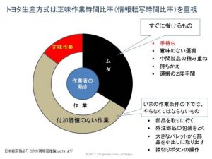 労働生産性と正味作業時間比率 | Apérza News（アペルザニュース）