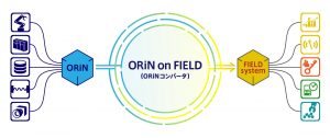 デンソーウェーブ_ORiN on FIELDイメージ図