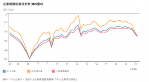 中小企業庁「2020年版中小企業白書・小規模企業白書」改善から