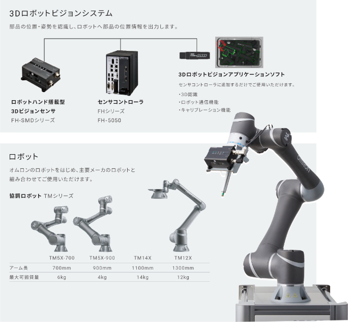 オムロン、バラ積みピッキング対応3Dビジョンセンサー『FH-SMDシリーズ』発売