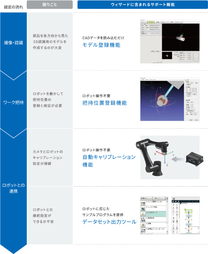 オムロン、バラ積みピッキング対応3Dビジョンセンサー『FH-SMDシリーズ』発売