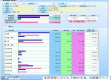 蓄積データは活かせていますか？～原価集計～